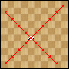 diagramme