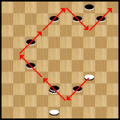 diagramme