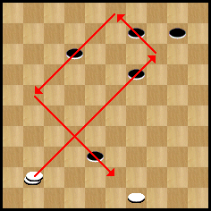 diagramme
